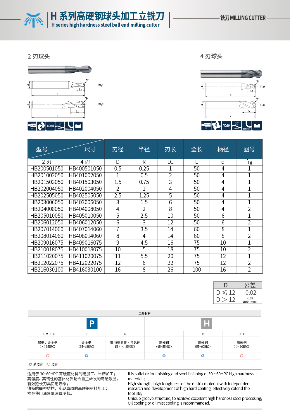 SH160標(biāo)準(zhǔn)球頭.jpg